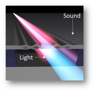 Phonon-Photon Coupling in waveguides